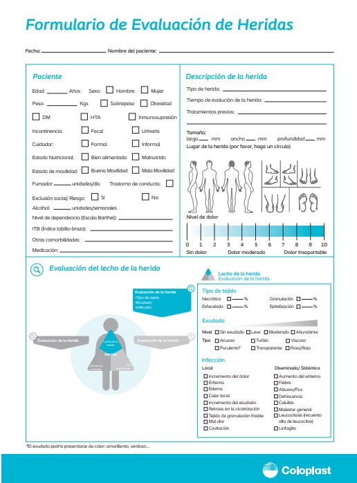 El Triángulo de Evaluación de Heridas - Coloplast