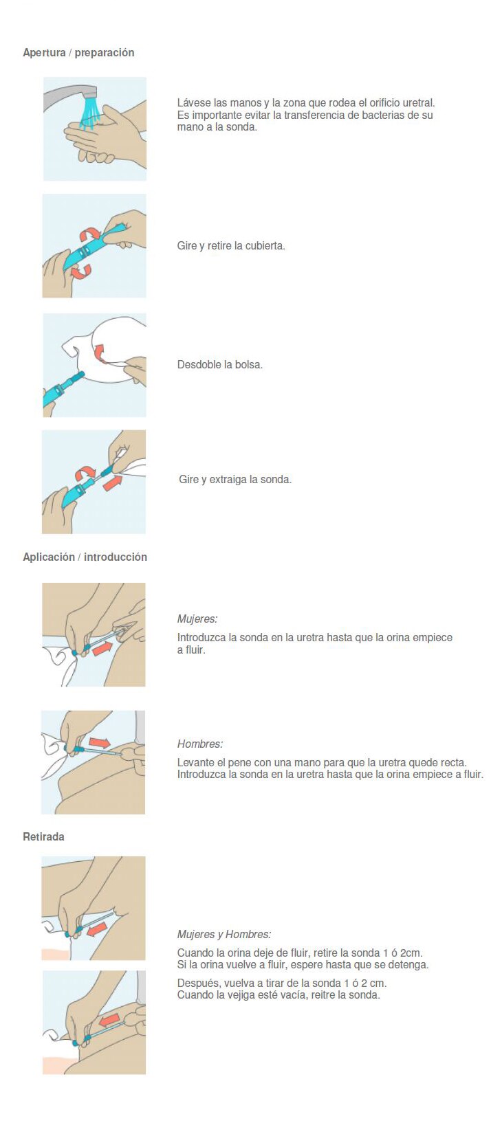SpeediCath Compact Set instrucciones de uso SpeediCath Compact Set instrucciones de uso