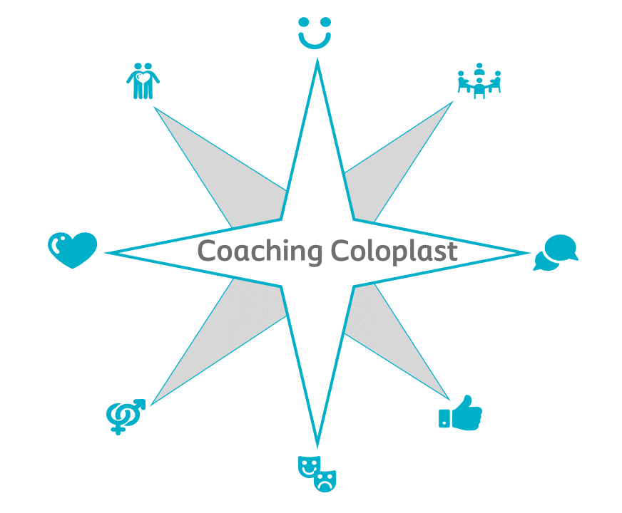 Las habilidades del Coach