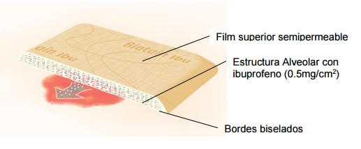 Diseño Biatain Ibu Non Adhesive